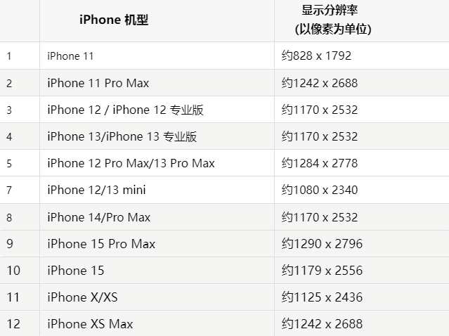 苹洪山果维修分享iPhone主屏幕壁纸显得模糊怎么办