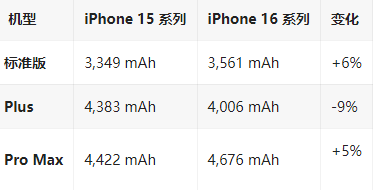 洪山苹果16维修分享iPhone16/Pro系列机模再曝光