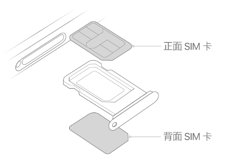 洪山苹果15维修分享iPhone15出现'无SIM卡'怎么办 