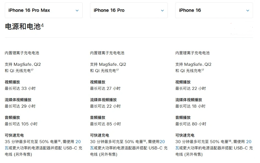 洪山苹果手机维修分享 iPhone 16 目前实测充电峰值功率不超过 39W 